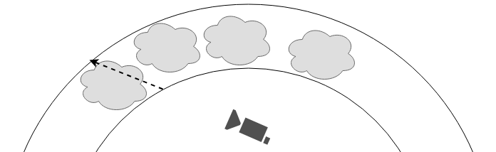 大气层模型与射线